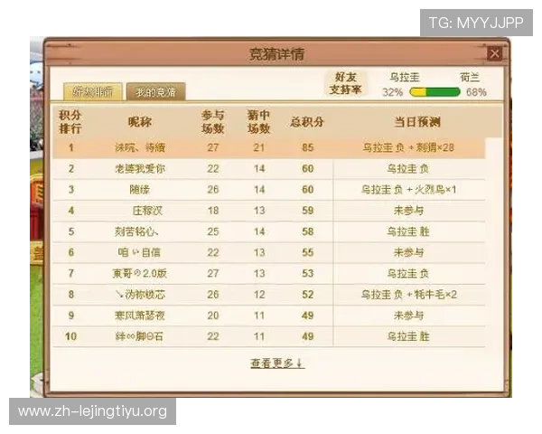 福彩世界杯比分竞猜网:官方平台安全保障措施与用户权益保护 福彩世界杯比分竞猜网:官方平台安全保障措施与用户权益保护