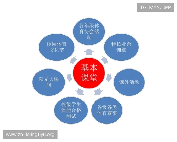 云平台体育特长参与情况分析提升学生体育素养的有效途径与实践探索 云平台体育特长参与情况分析提升学生体育素养的有效途径与实践探索